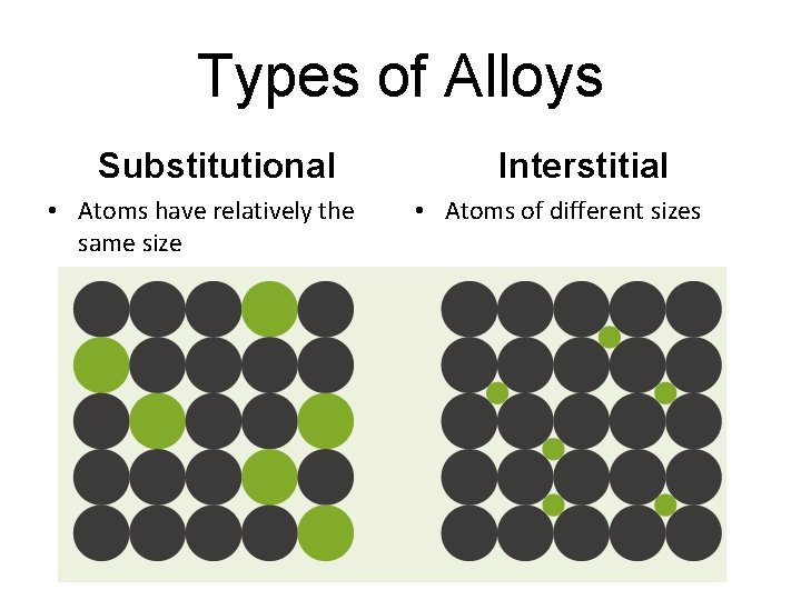 Types of Alloys Substitutional • Atoms have relatively the same size Interstitial • Atoms