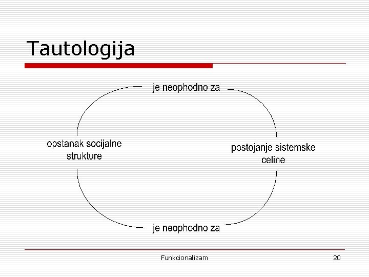 Tautologija Funkcionalizam 20 