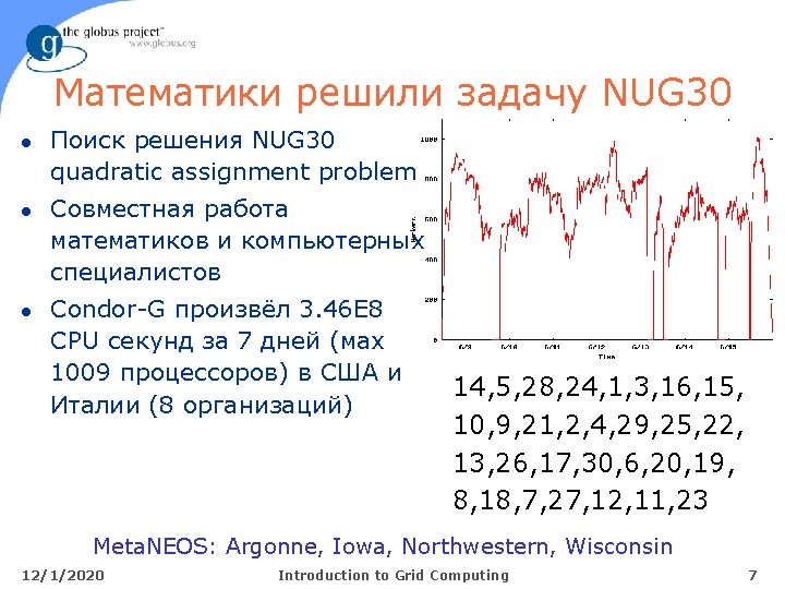Maтематики решили задачу NUG 30 l l l Поиск решения NUG 30 quadratic assignment