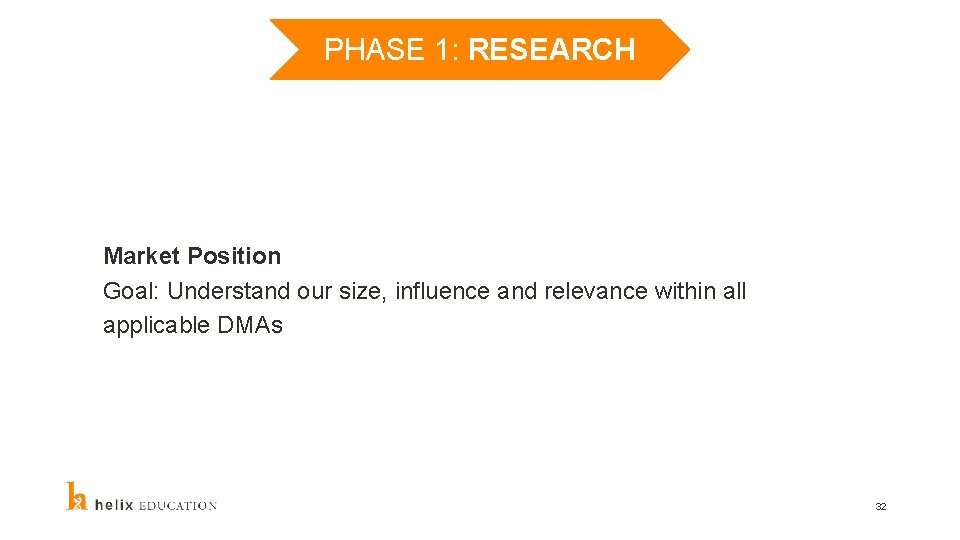 PHASE 1: RESEARCH Market Position Goal: Understand our size, influence and relevance within all