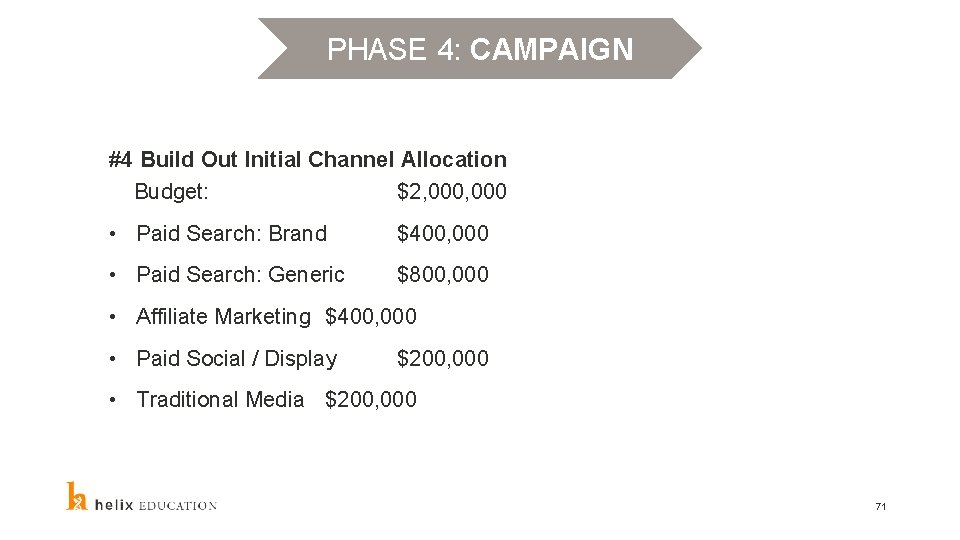 PHASE 4: CAMPAIGN #4 Build Out Initial Channel Allocation Budget: $2, 000 • Paid