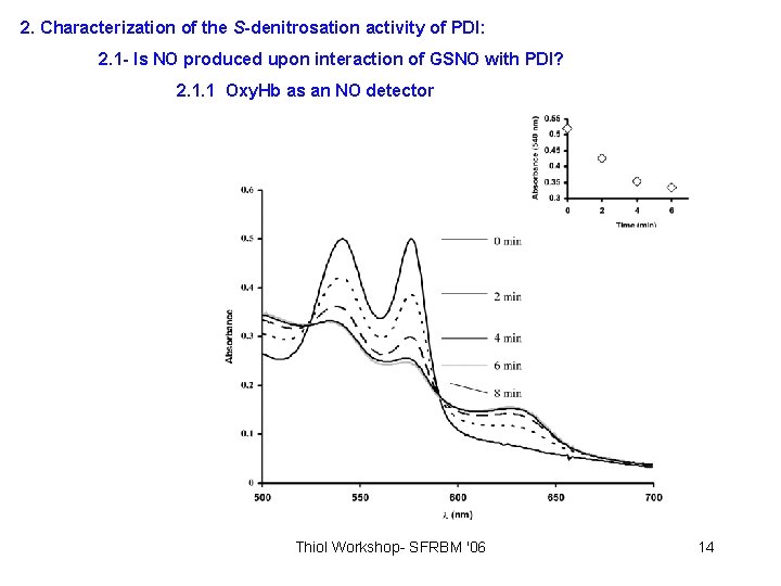 2. Characterization of the S-denitrosation activity of PDI: 2. 1 - Is NO produced