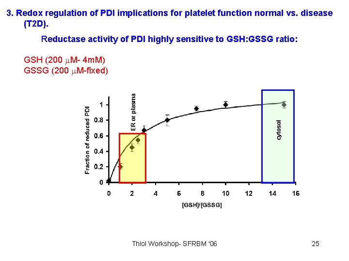 3. Redox regulation of PDI implications for platelet function normal vs. disease (T 2