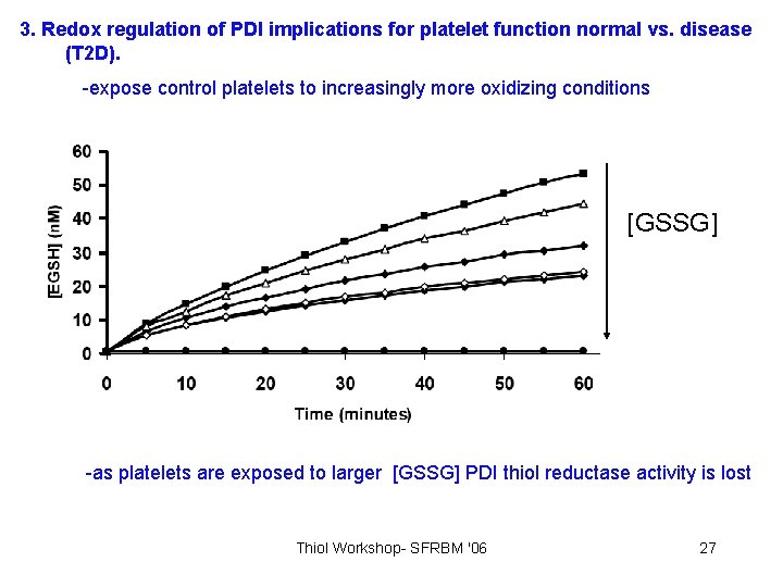 3. Redox regulation of PDI implications for platelet function normal vs. disease (T 2