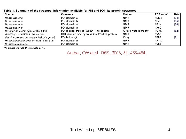 Gruber, CW et al. TIBS, 2006, 31: 455 -464. Thiol Workshop- SFRBM '06 4