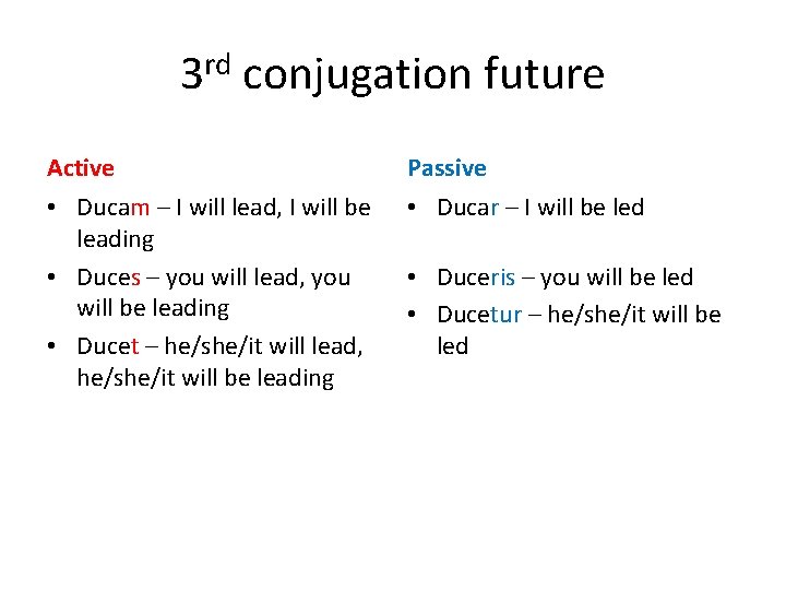 3 rd conjugation future Active Passive • Ducam – I will lead, I will