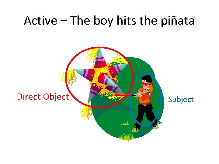 Active – The boy hits the piñata Direct Object Subject 