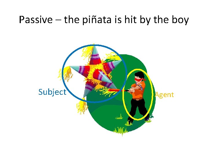 Passive – the piñata is hit by the boy Subject Agent 