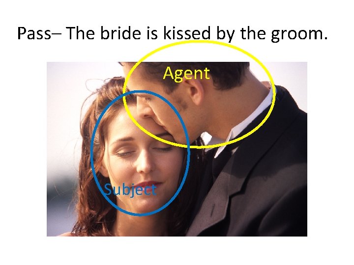 Pass– The bride is kissed by the groom. Agent Subject 