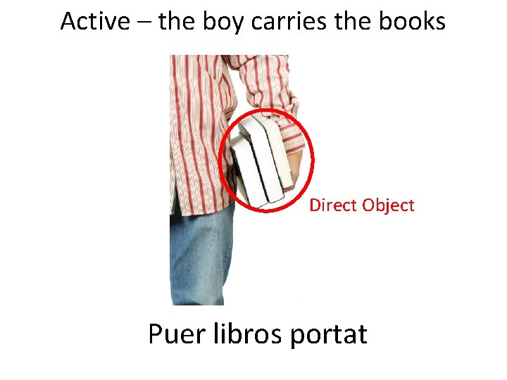 Active – the boy carries the books Direct Object Puer libros portat 