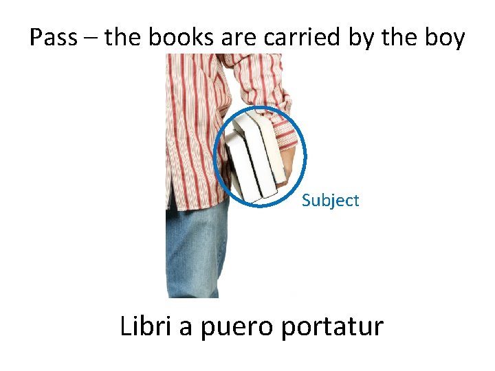 Pass – the books are carried by the boy Subject Libri a puero portatur