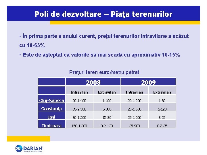 Poli de dezvoltare – Piaţa terenurilor • În prima parte a anului curent, preţul