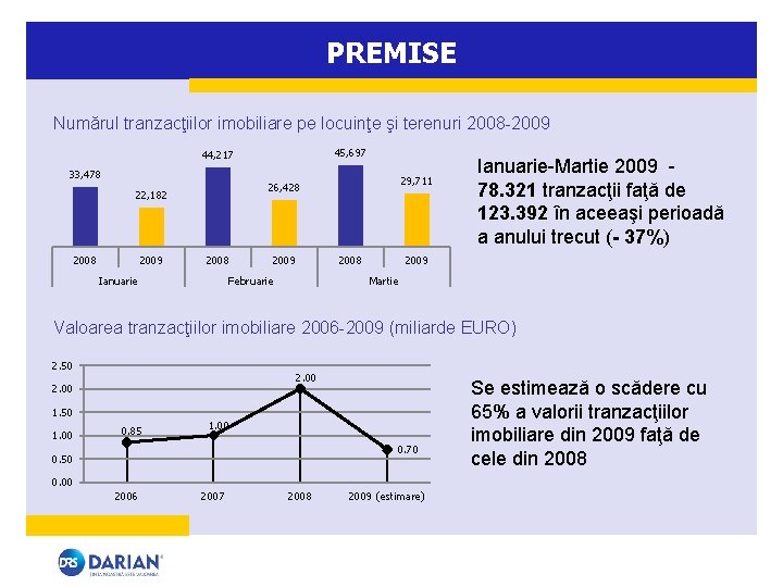 PREMISE Numărul tranzacţiilor imobiliare pe locuinţe şi terenuri 2008 -2009 45, 697 44, 217