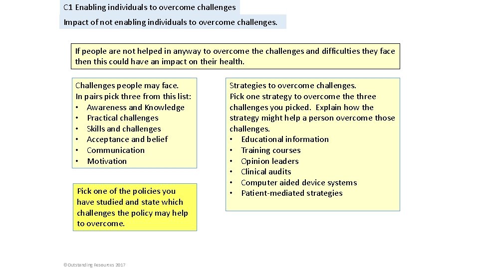 C 1 Enabling individuals to overcome challenges Impact of not enabling individuals to overcome