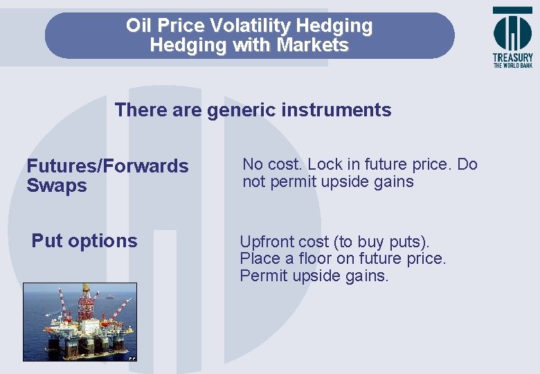Oil Price Volatility Hedging with Markets There are generic instruments Futures/Forwards Swaps Put options