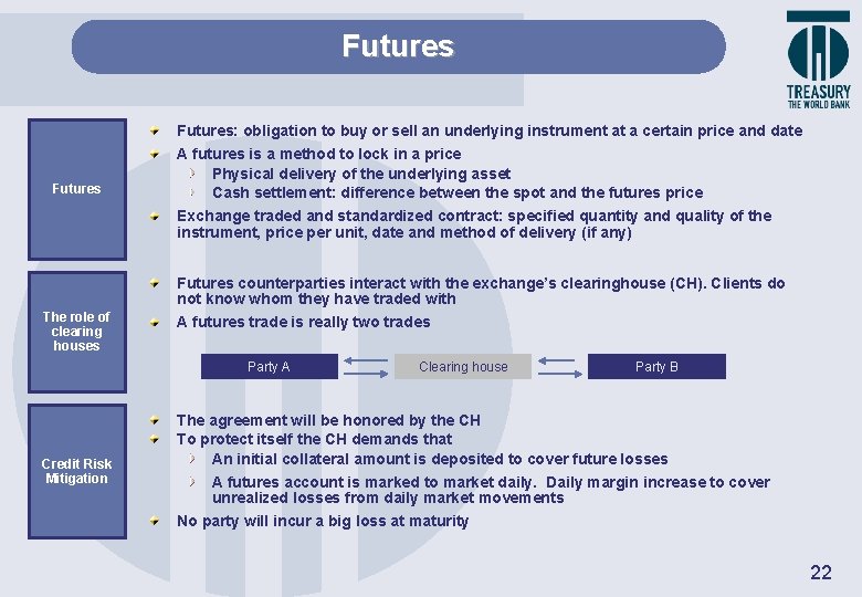 Futures: obligation to buy or sell an underlying instrument at a certain price and