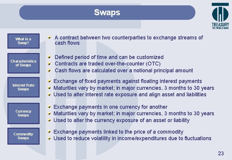 Swaps What is a Swap? Characteristics of Swaps A contract between two counterparties to