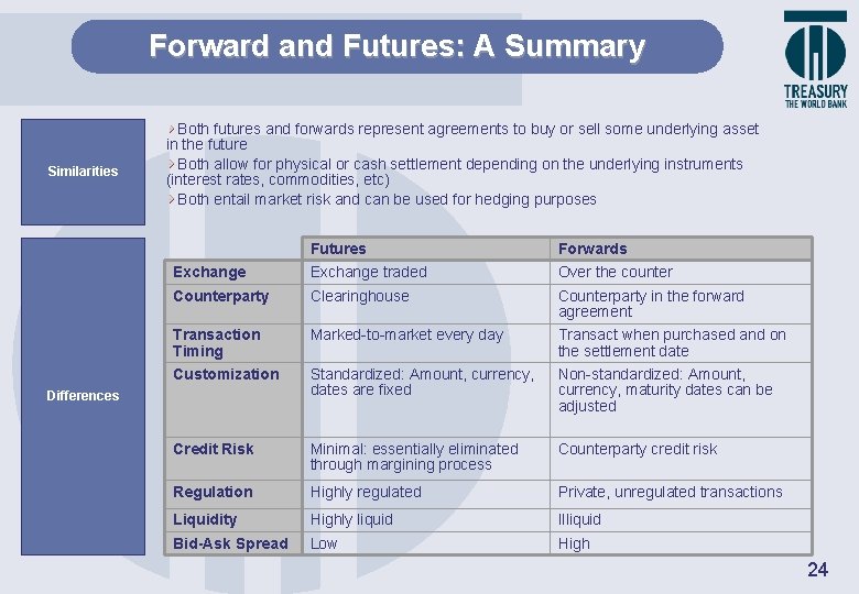 Forward and Futures: A Summary Similarities Both futures and forwards represent agreements to buy