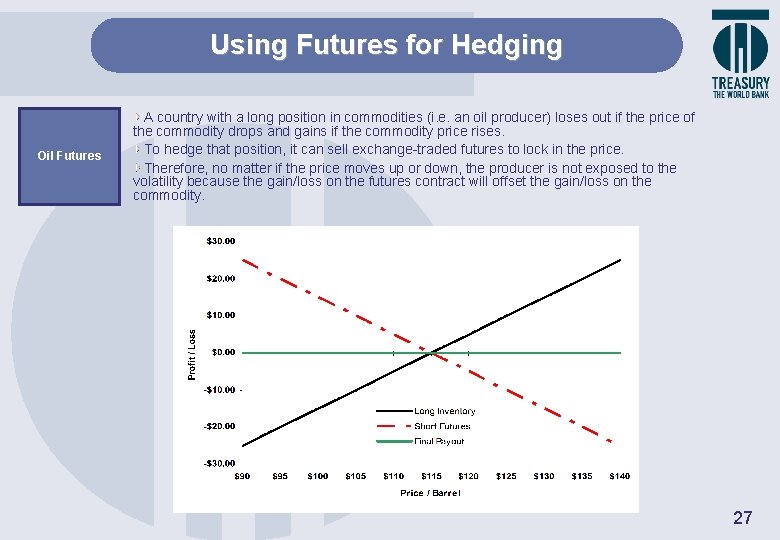 Using Futures for Hedging Oil Futures A country with a long position in commodities