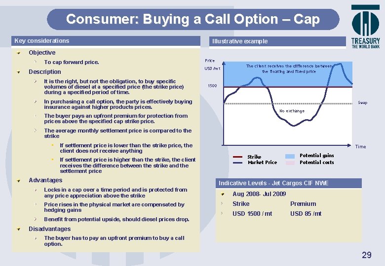 Consumer: Buying a Call Option – Cap Key considerations Illustrative example Objective To cap