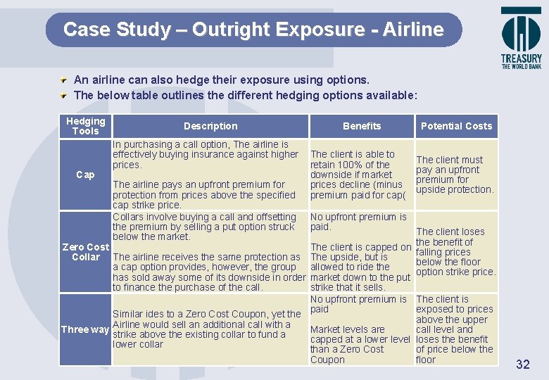 Case Study – Outright Exposure - Airline An airline can also hedge their exposure