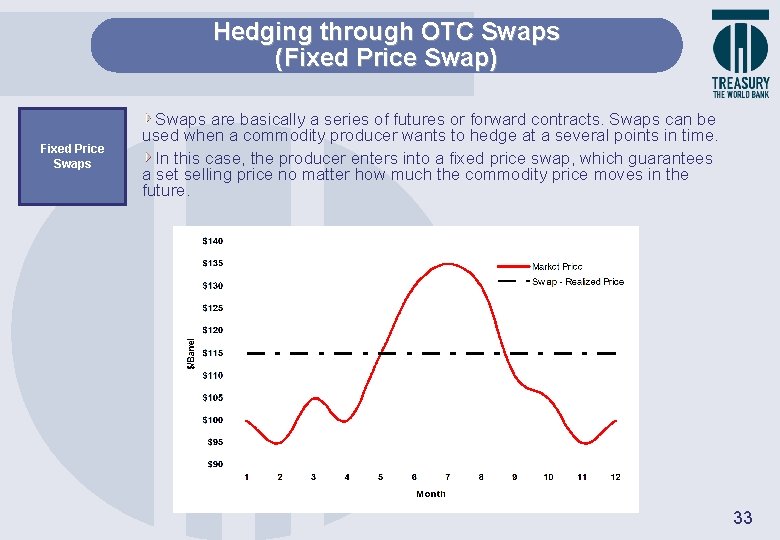 Hedging through OTC Swaps (Fixed Price Swap) Fixed Price Swaps are basically a series