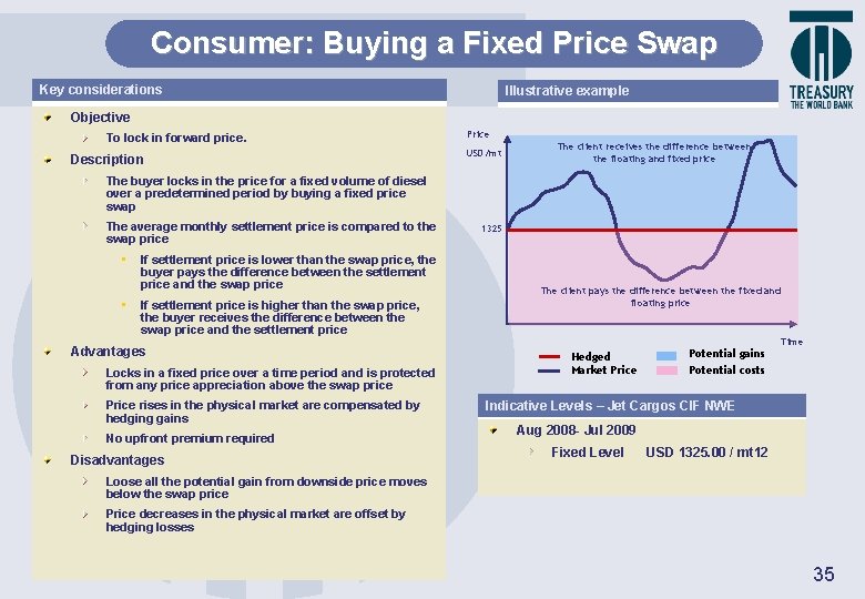 Consumer: Buying a Fixed Price Swap Key considerations Illustrative example Objective To lock in