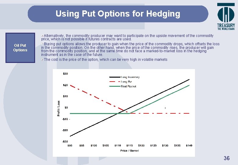 Using Put Options for Hedging Oil Put Options Alternatively, the commodity producer may want