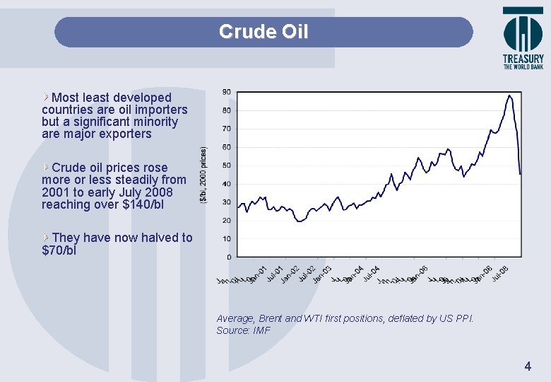 Crude Oil Most least developed countries are oil importers but a significant minority are