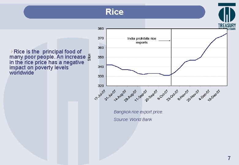 Rice is the principal food of many poor people. An increase in the rice