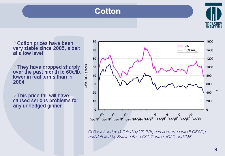 Cotton prices have been very stable since 2005, albeit at a low level They