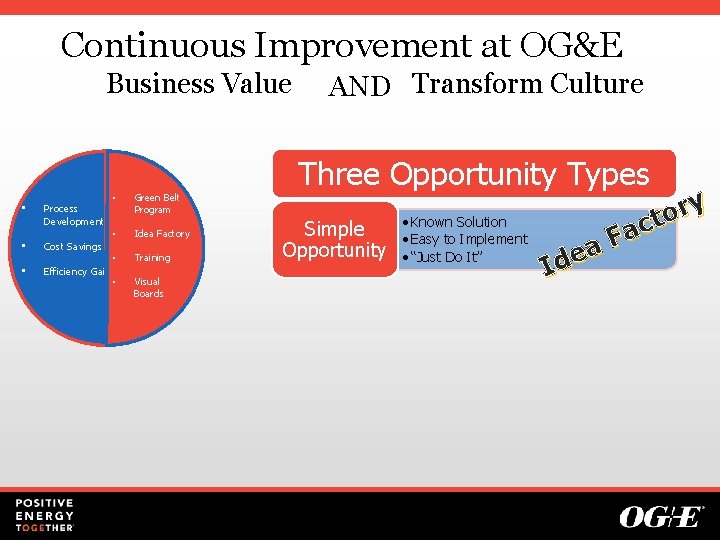 Continuous Improvement at OG&E Business Value • Process Development • • Cost Savings •