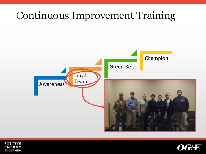 Continuous Improvement Training Champion Green Belt Awareness Local Team 