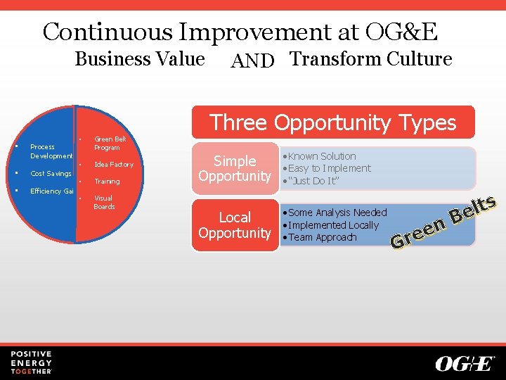 Continuous Improvement at OG&E Business Value • • • Process Development Cost Savings •