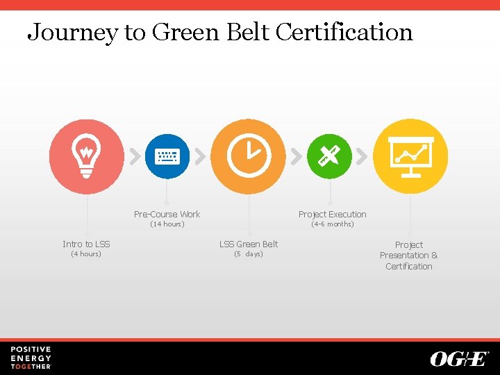 Journey to Green Belt Certification Pre-Course Work Project Execution (14 hours) Intro to LSS