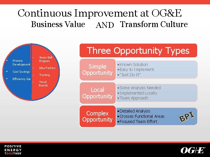 Continuous Improvement at OG&E Business Value • • • Process Development Cost Savings •