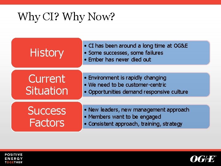 Why CI? Why Now? History • CI has been around a long time at