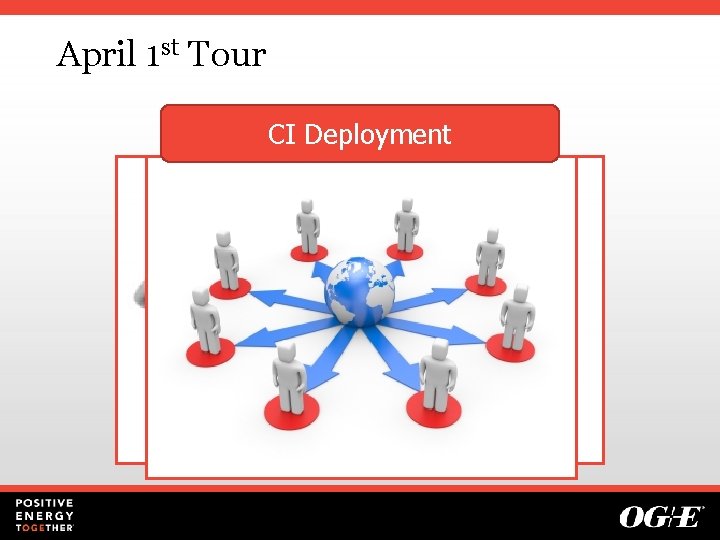 April 1 st Tour CI Deployment Resource I Coordination OC Distribution Control Center 