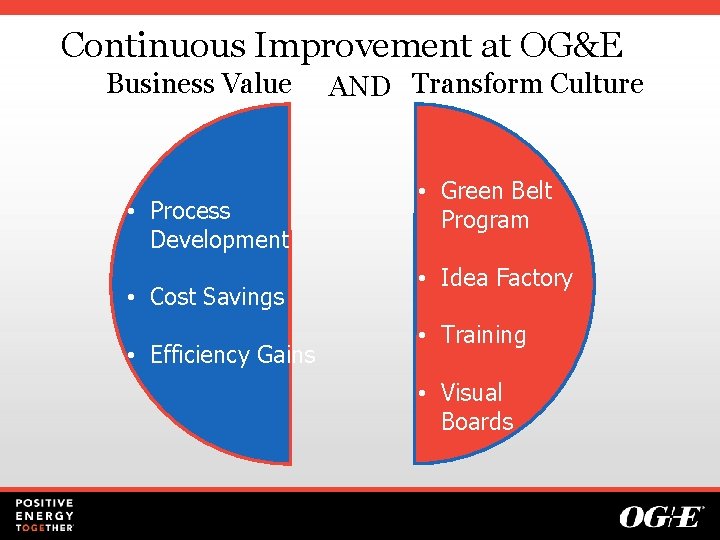 Continuous Improvement at OG&E Business Value • Process Development • Cost Savings • Efficiency