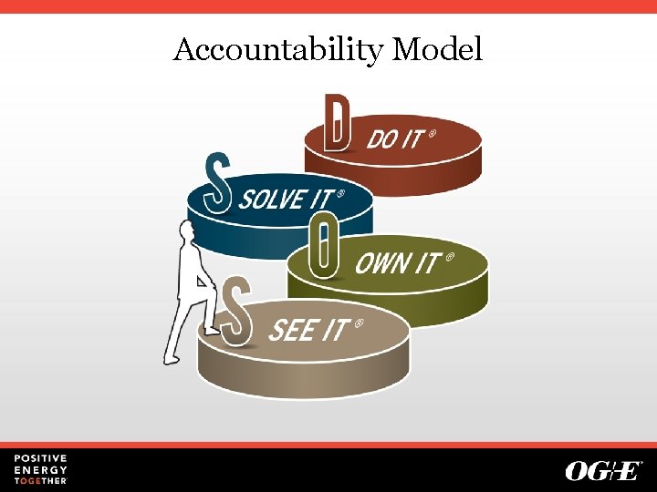 Accountability Model 