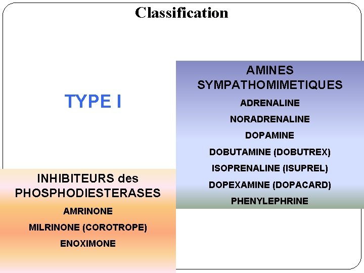 Classification TYPE I AMINES SYMPATHOMIMETIQUES ADRENALINE NORADRENALINE DOPAMINE DOBUTAMINE (DOBUTREX) INHIBITEURS des PHOSPHODIESTERASES AMRINONE