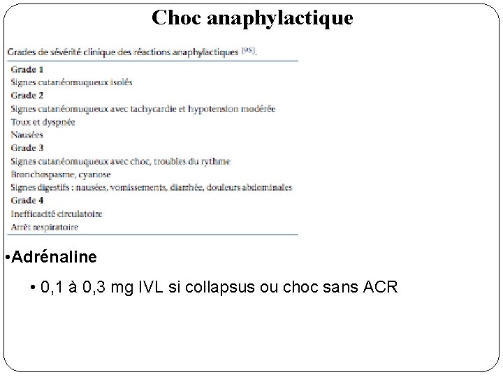 Choc anaphylactique • Adrénaline • 0, 1 à 0, 3 mg IVL si collapsus