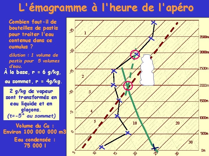 L'émagramme à l'heure de l'apéro Combien faut-il de bouteilles de pastis pour traiter l'eau