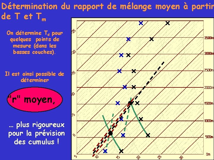Détermination du rapport de mélange moyen à partir de T et Tm On détermine