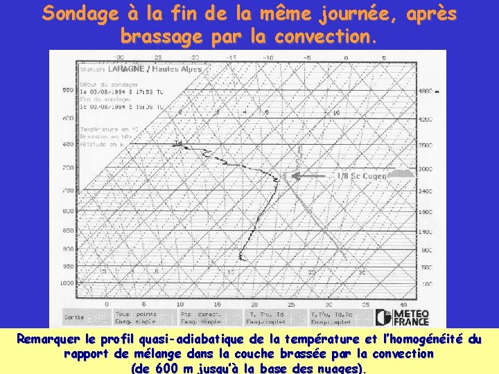 Sondage à la fin de la même journée, après brassage par la convection. Remarquer