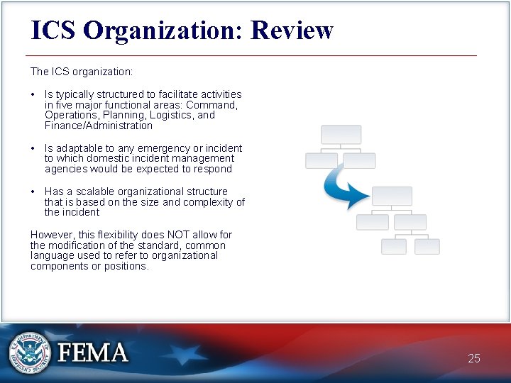 ICS Organization: Review The ICS organization: • Is typically structured to facilitate activities in