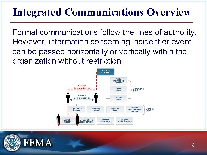 Integrated Communications Overview Formal communications follow the lines of authority. However, information concerning incident