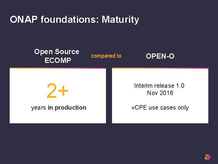 ONAP foundations: Maturity Open Source ECOMP compared to OPEN-O 2+ Interim release 1. 0