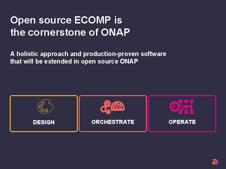 Open source ECOMP is the cornerstone of ONAP A holistic approach and production-proven software