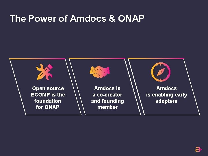 The Power of Amdocs & ONAP Open source ECOMP is the foundation for ONAP